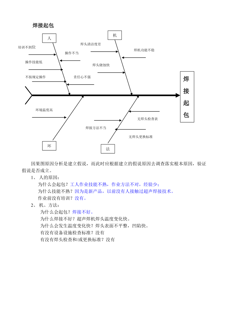 XX产品质量问题分析(排列因果图).doc_第2页