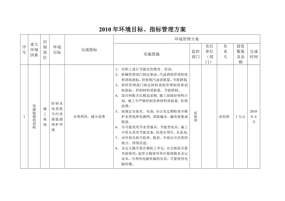 重要环境因素管理方案.doc_第1页