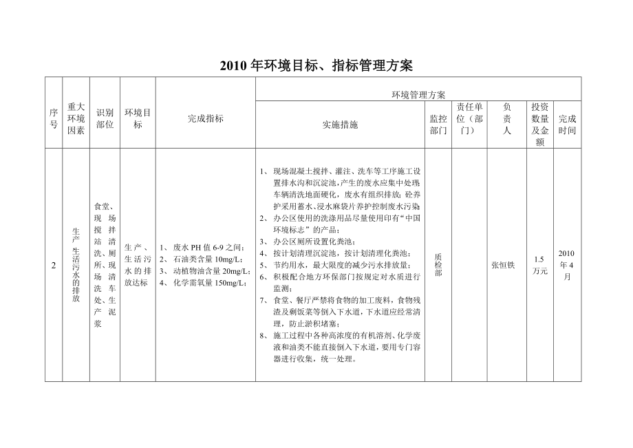 重要环境因素管理方案.doc_第2页