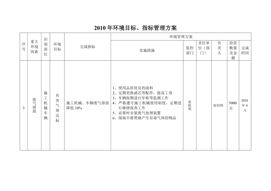 重要环境因素管理方案.doc_第3页