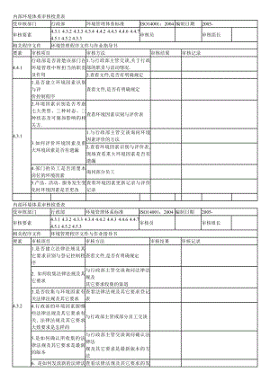 内部环境体系审核检查表.doc