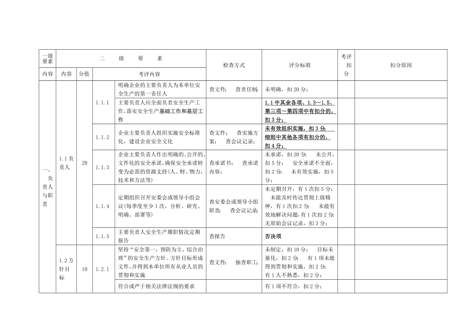 （精选）南通市危险化学品从业单位安全标准化自评考核细则.doc_第1页