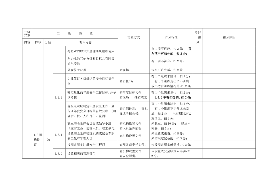 （精选）南通市危险化学品从业单位安全标准化自评考核细则.doc_第2页