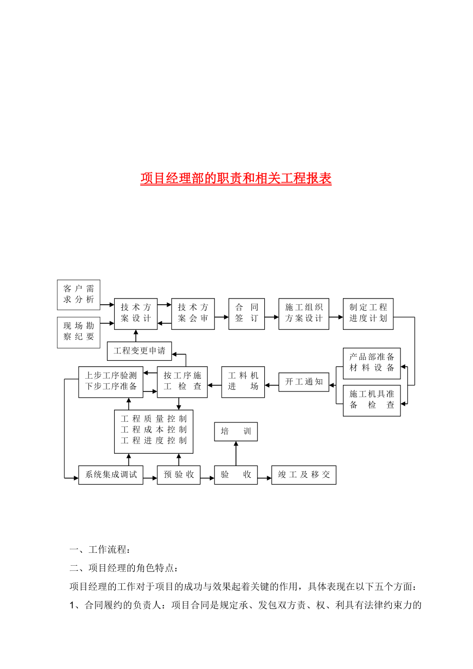 项目经理部的职责和相关工程报表7718842172.doc_第1页