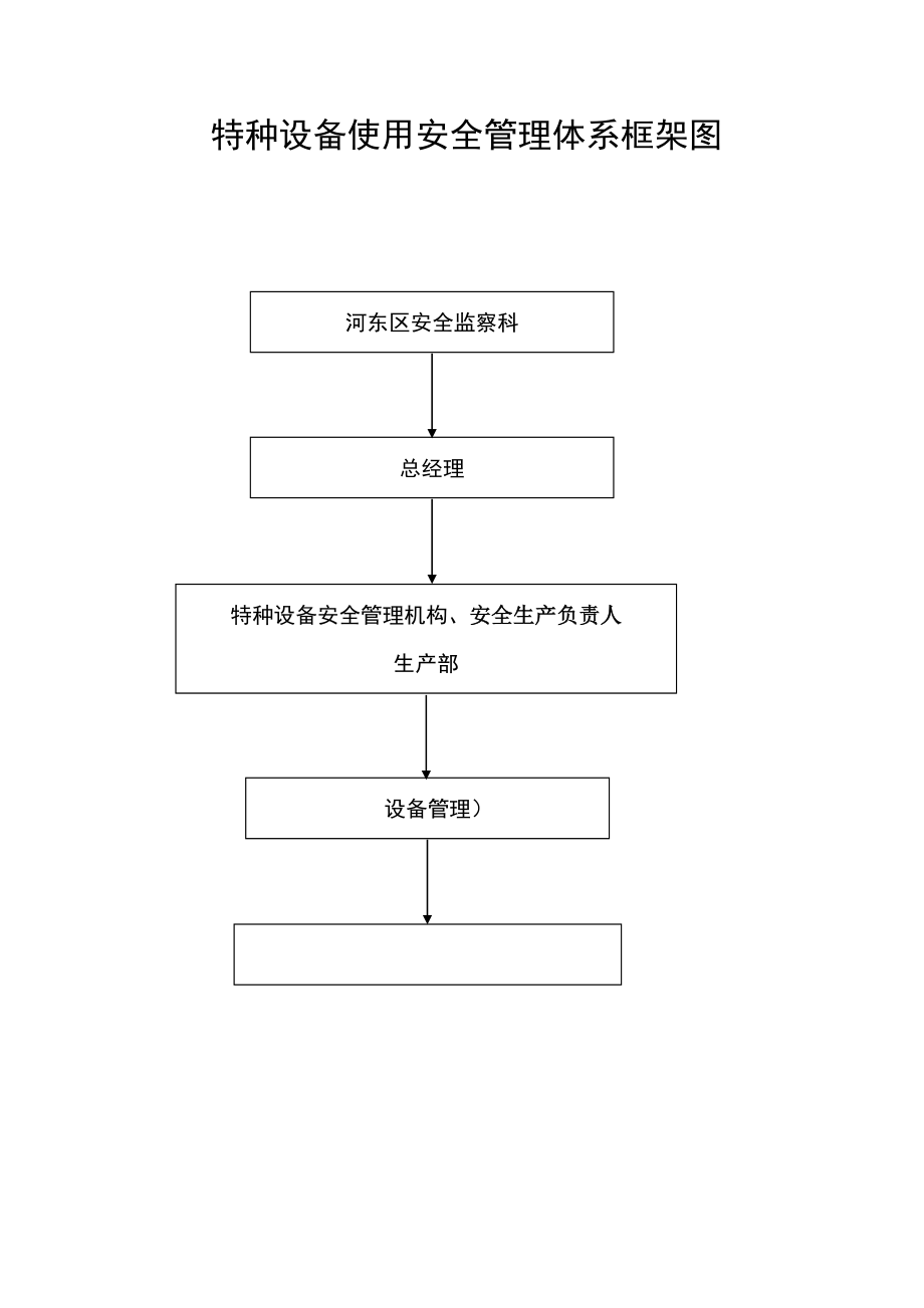 特种设备安全使用管理制度.doc_第3页