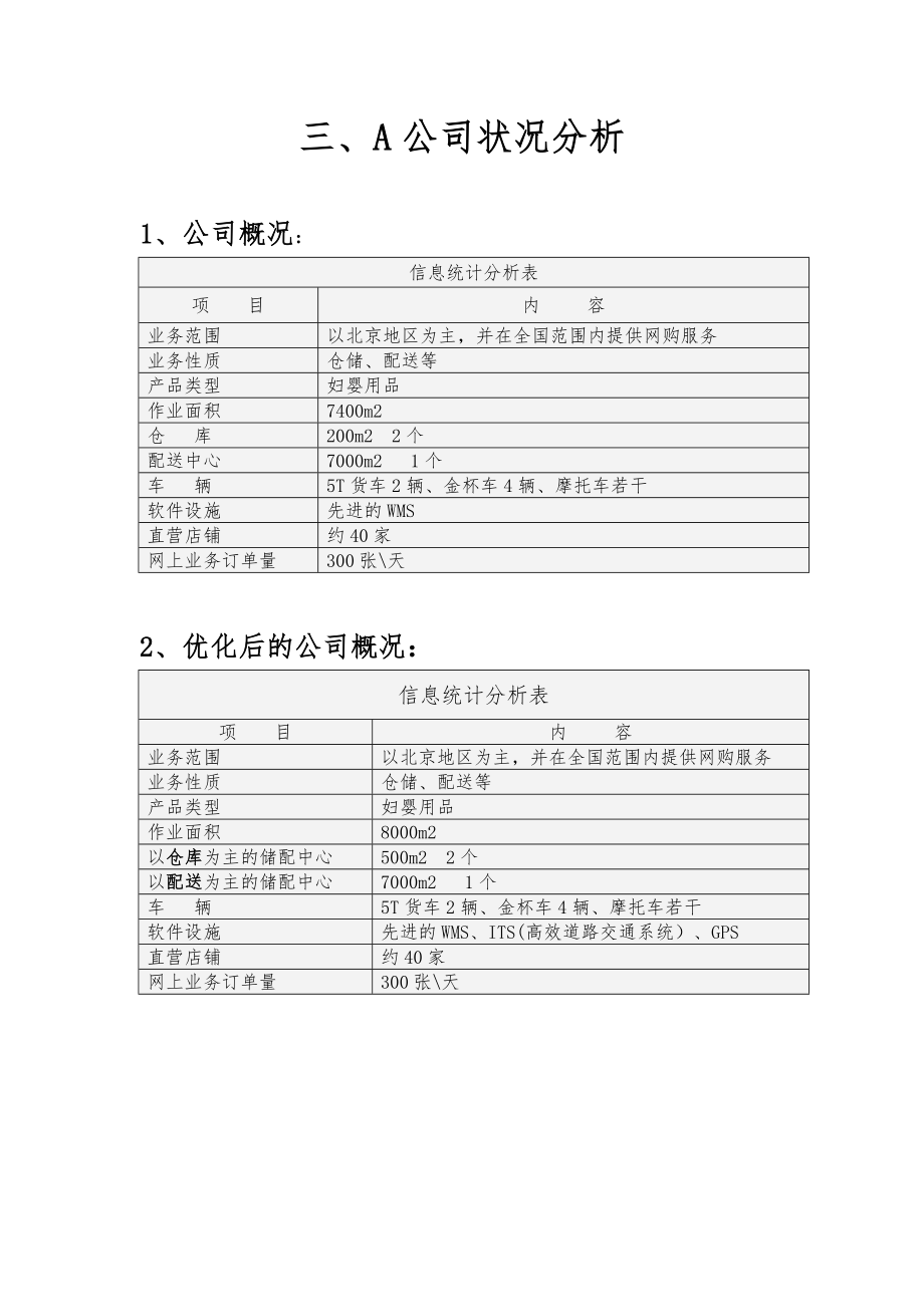 物流整体优化方案设计.doc_第3页