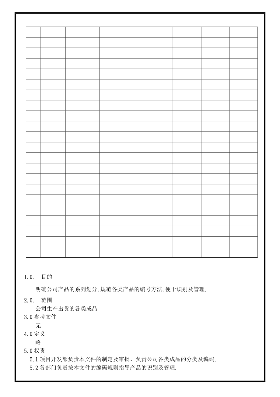 04396质量管理体系认证三级文件制度 表单WI012.doc_第2页