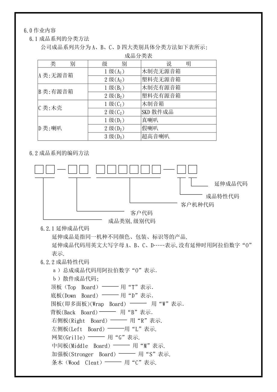 04396质量管理体系认证三级文件制度 表单WI012.doc_第3页