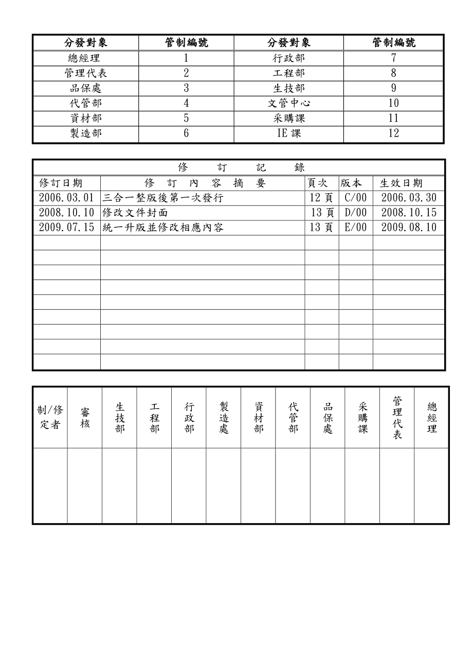 DOE实验设计管理规范.doc_第1页