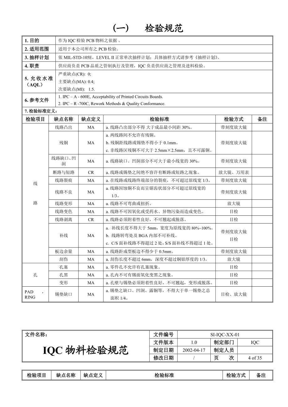 IQC物料检验规范.doc_第3页