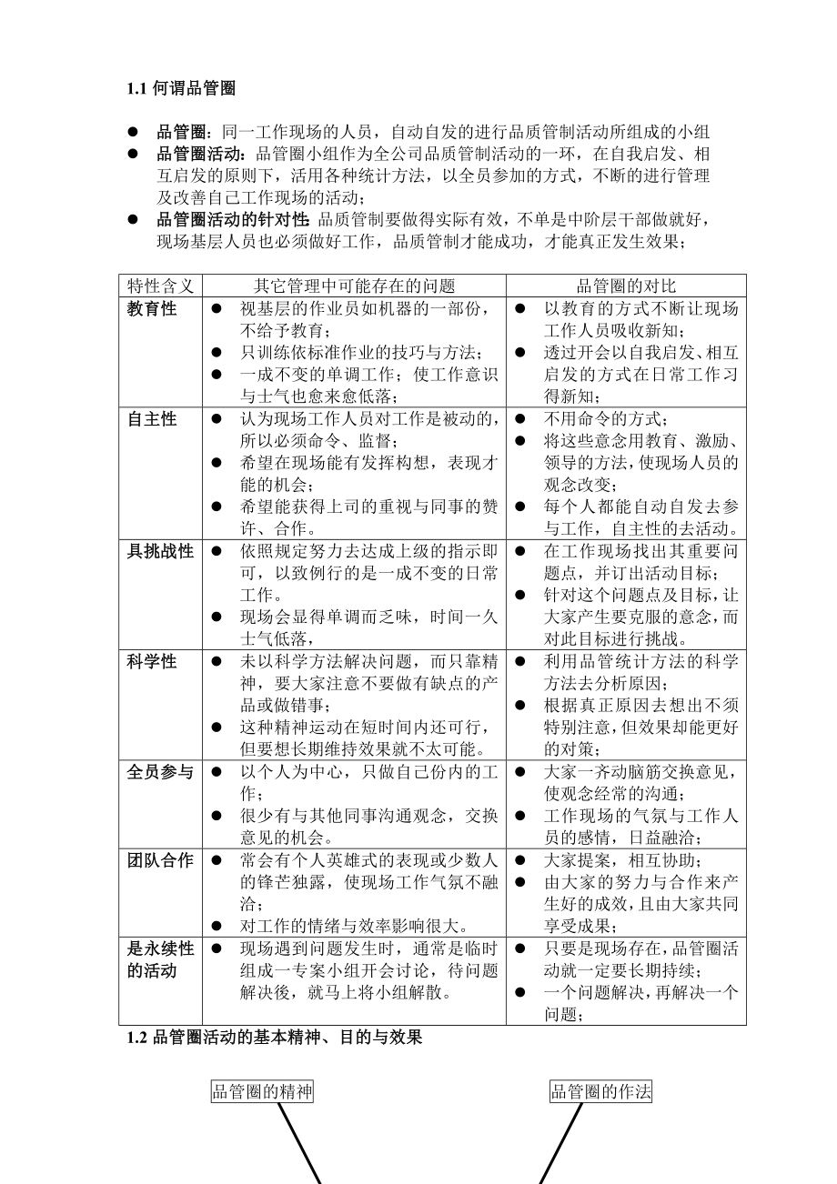 企业如何推行品管理圈（QCC）活动.doc_第2页