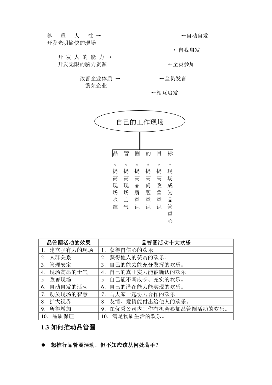 企业如何推行品管理圈（QCC）活动.doc_第3页