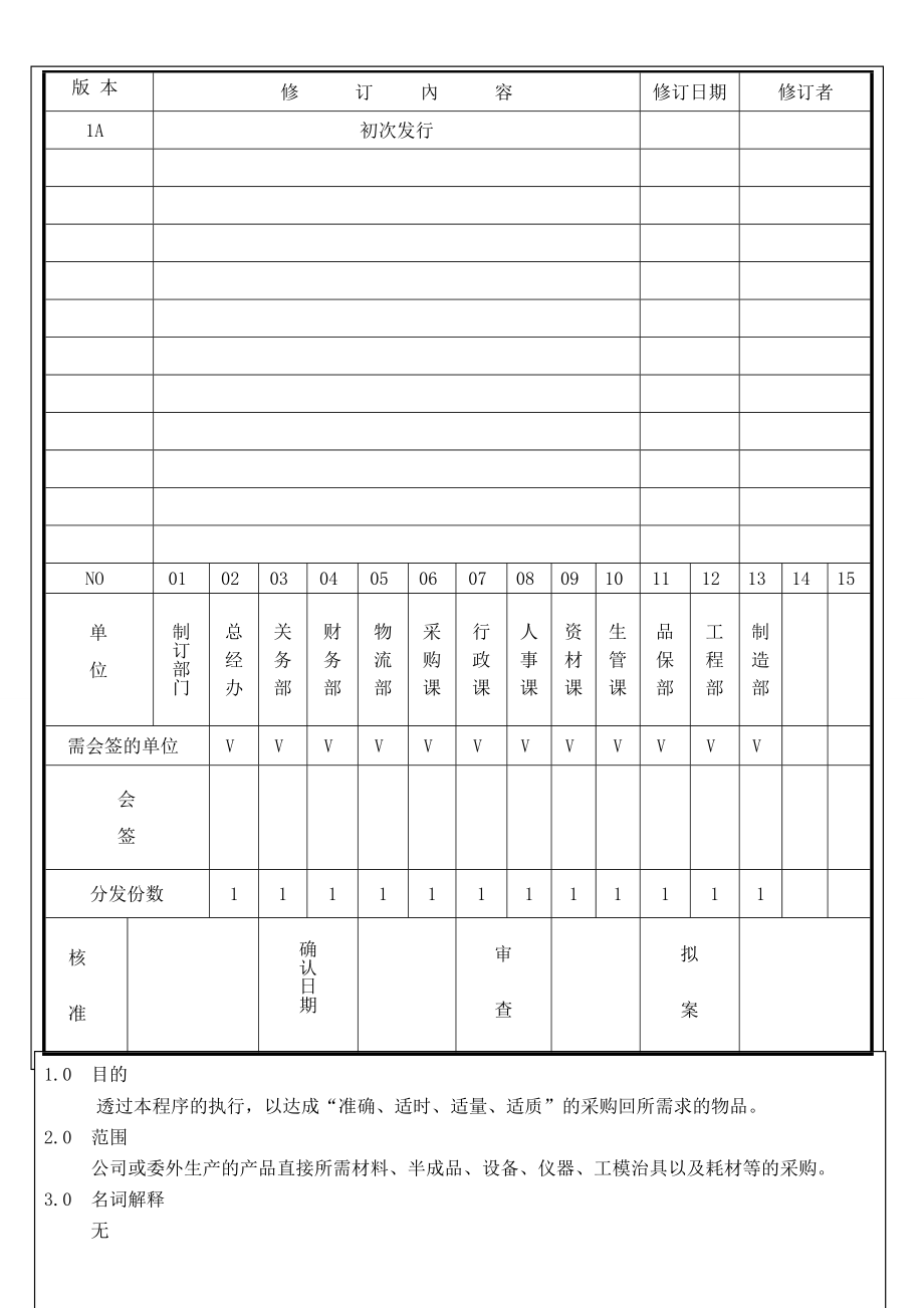 QP012采购管理程序书.doc_第1页