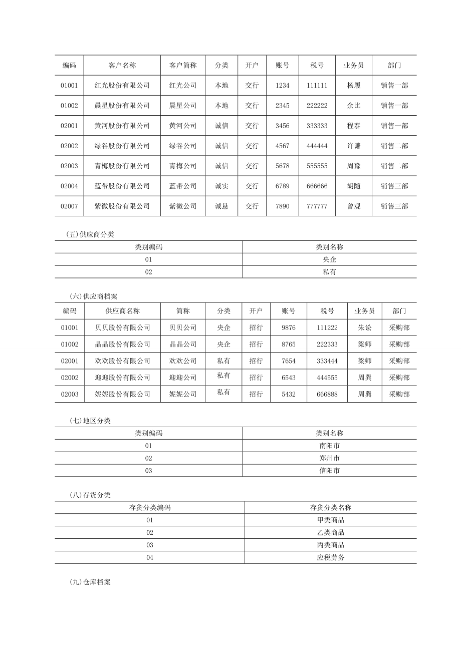 用友畅捷通T3案例(帐套、基础设置、总账、应收应付、工资、固定资产、财务报表).doc_第3页