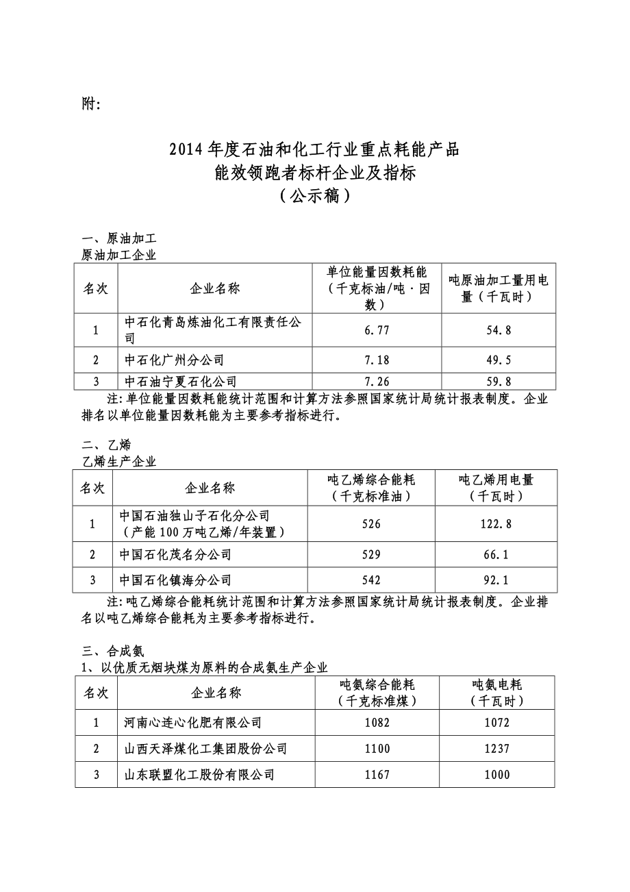 全国石化行业能效标杆.doc_第1页