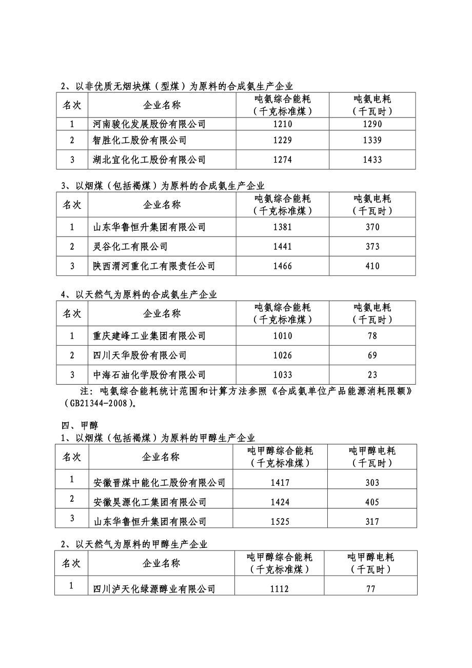 全国石化行业能效标杆.doc_第2页