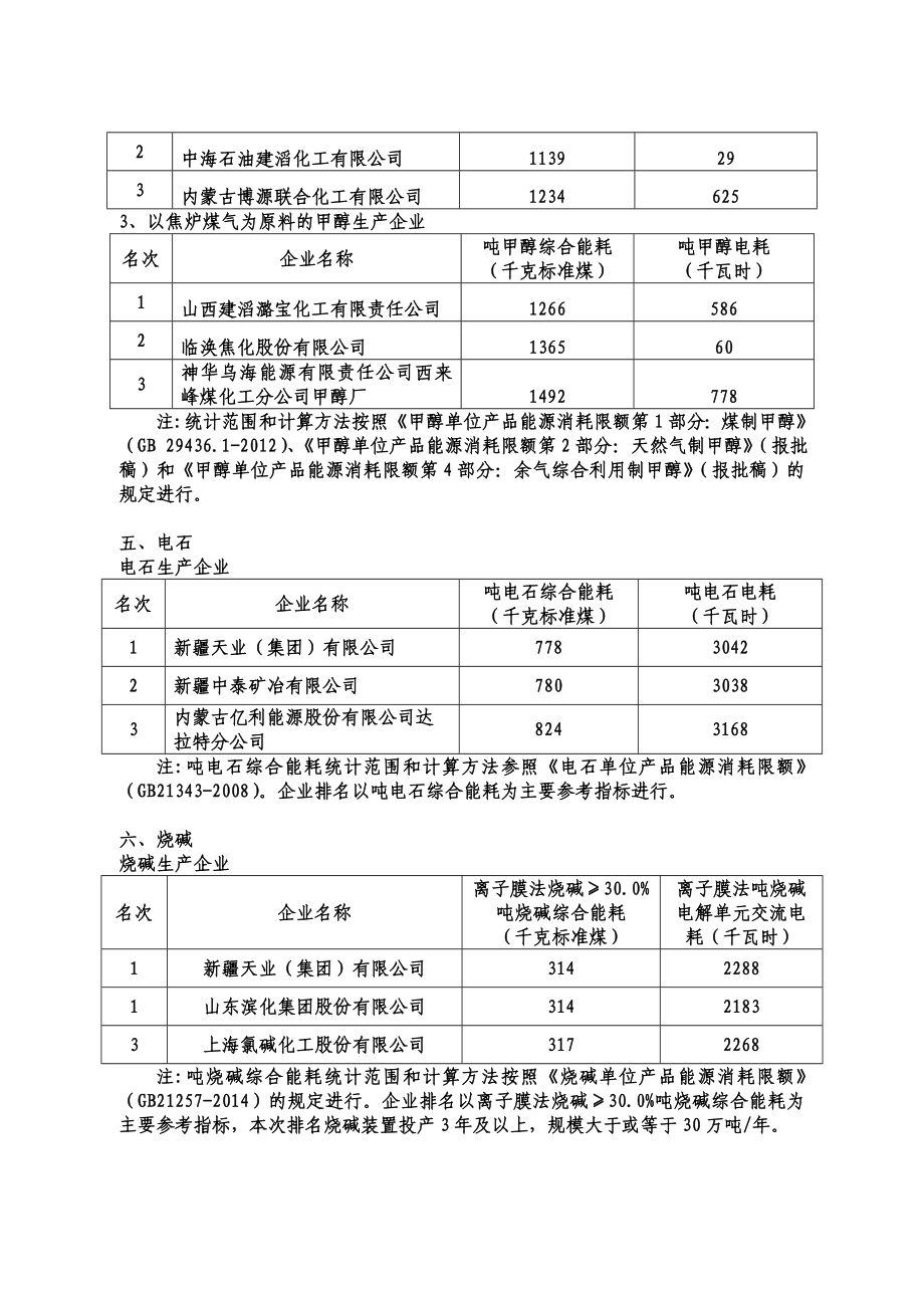 全国石化行业能效标杆.doc_第3页