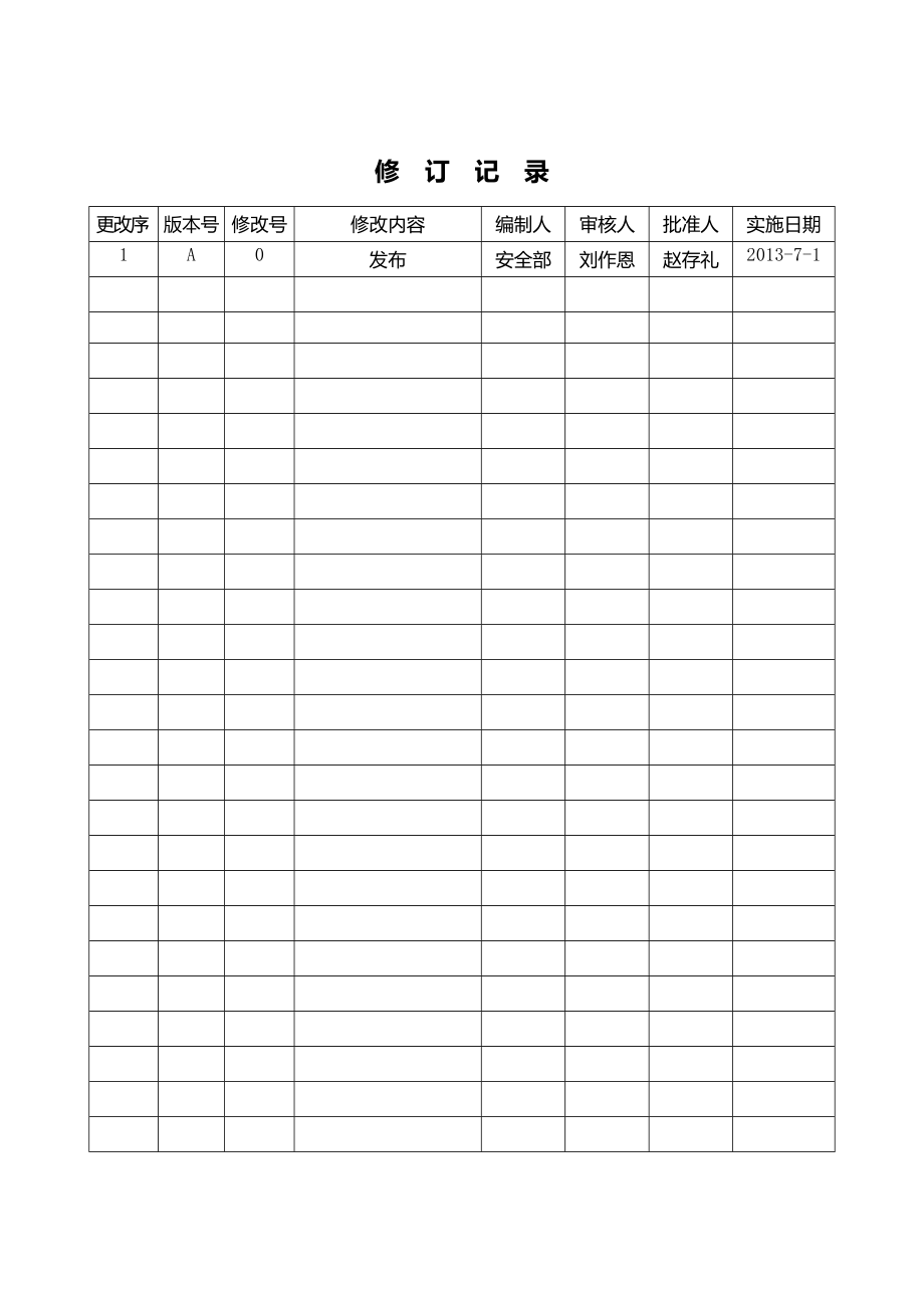 有限空间作业安全责任制度.doc_第2页