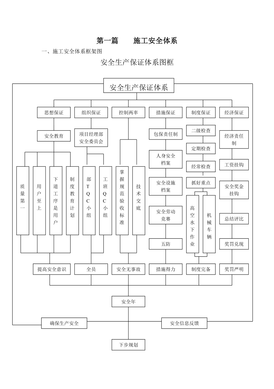 LH1标安全体系及方案.doc_第3页