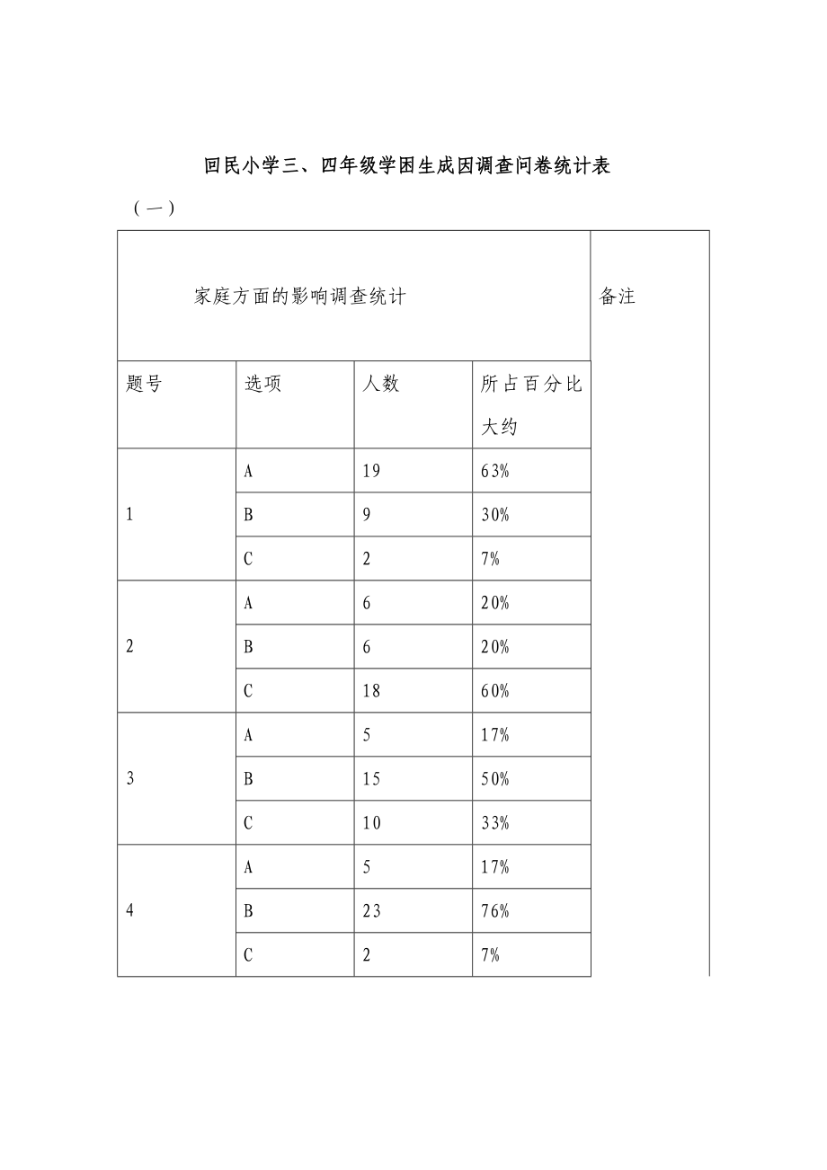 关注学困生调查问卷.doc_第3页