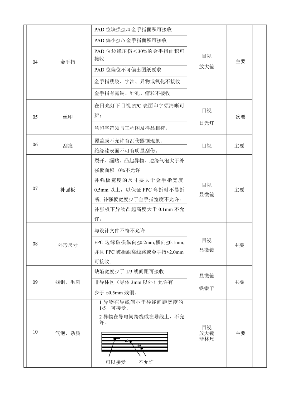 tp来料检验标准.doc_第3页