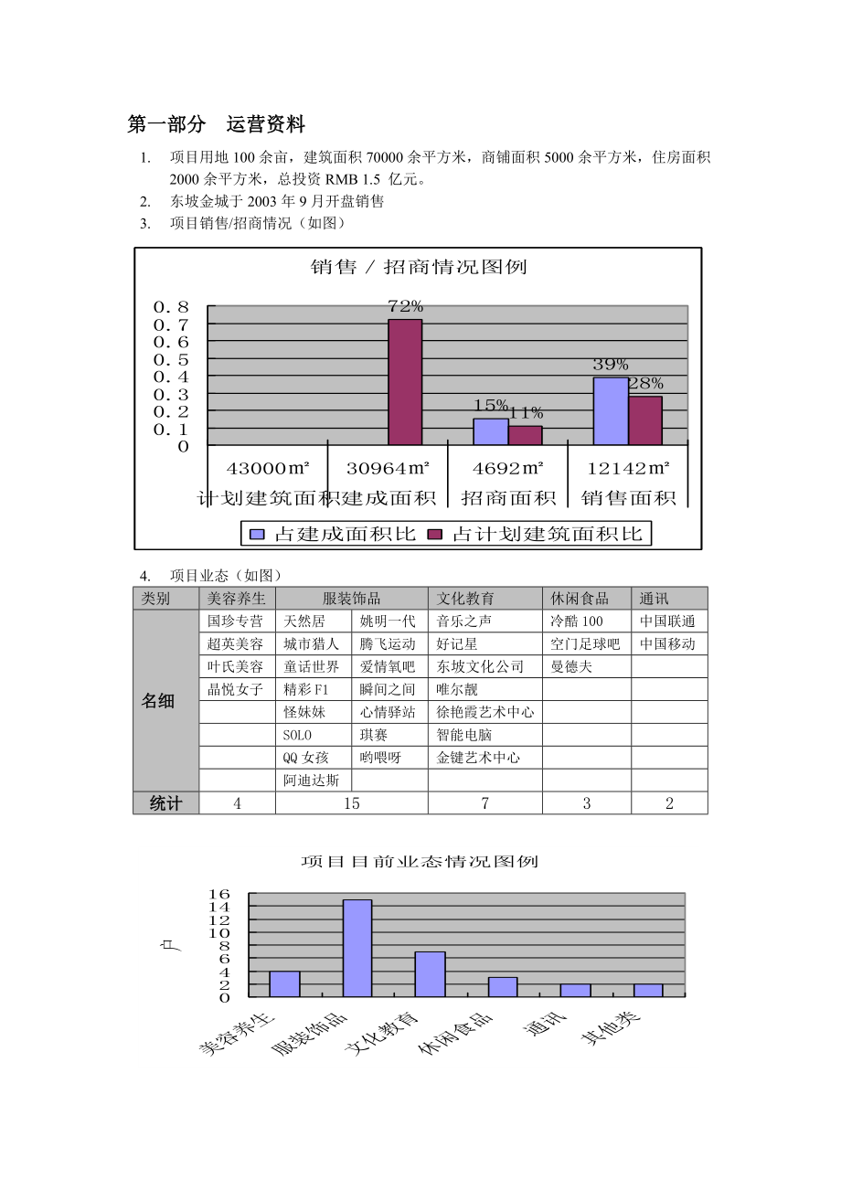 东坡金城商业计划书(doc14).doc_第2页