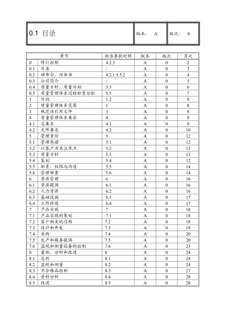 五金行业质量手册.doc_第2页