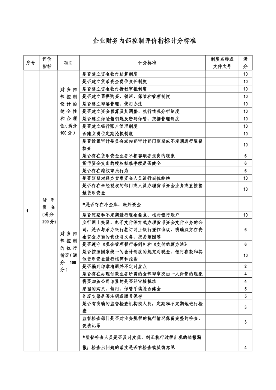 企业财务内部控制评价表.doc_第1页