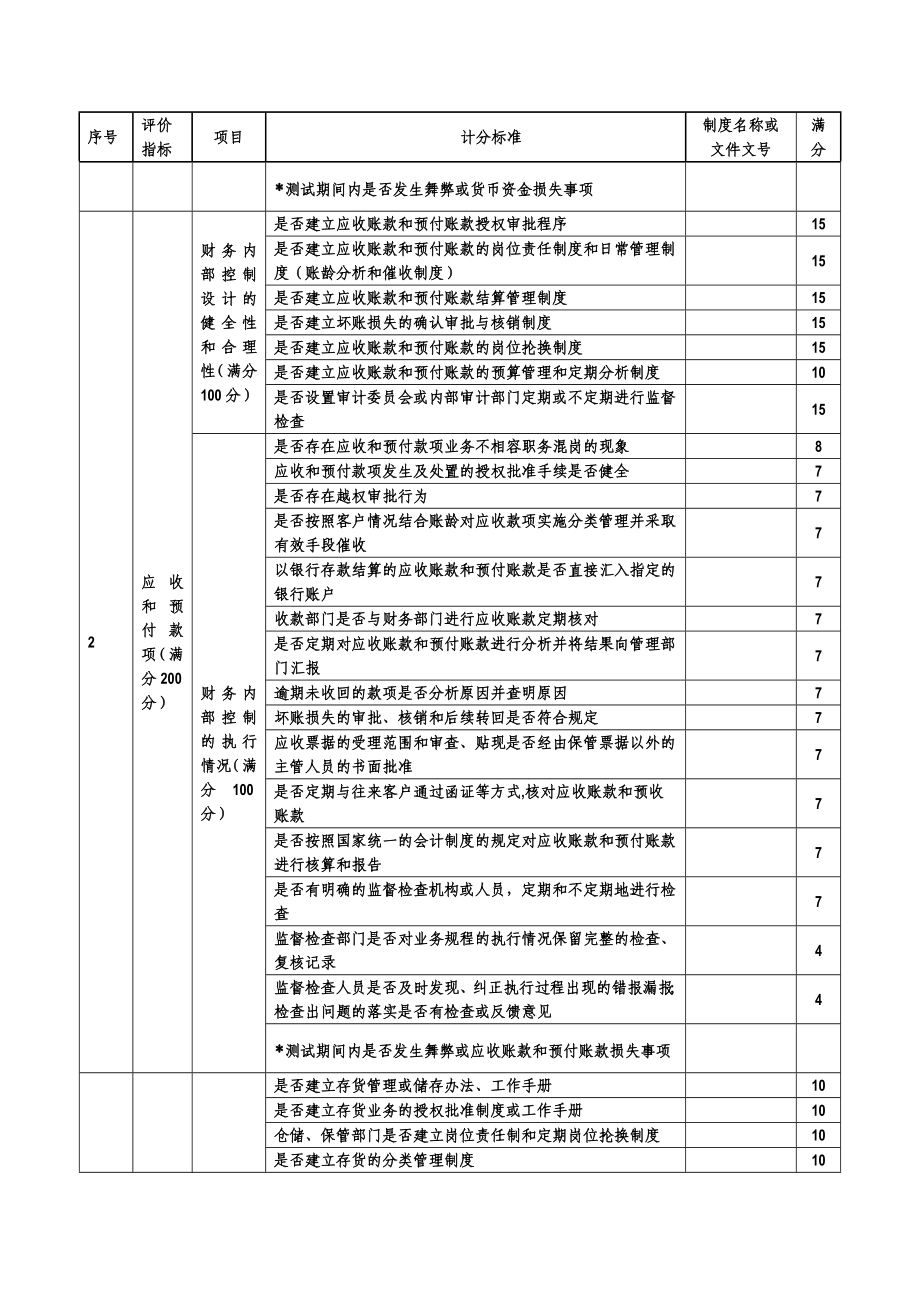 企业财务内部控制评价表.doc_第2页