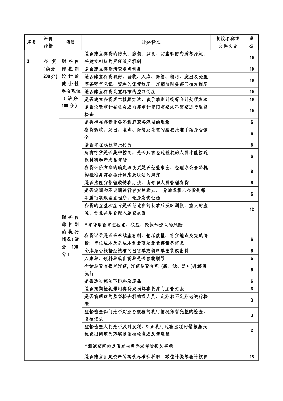 企业财务内部控制评价表.doc_第3页