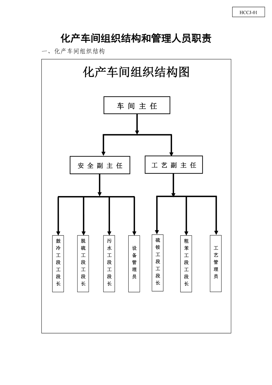 化产车间管理制度汇编总册.doc_第2页