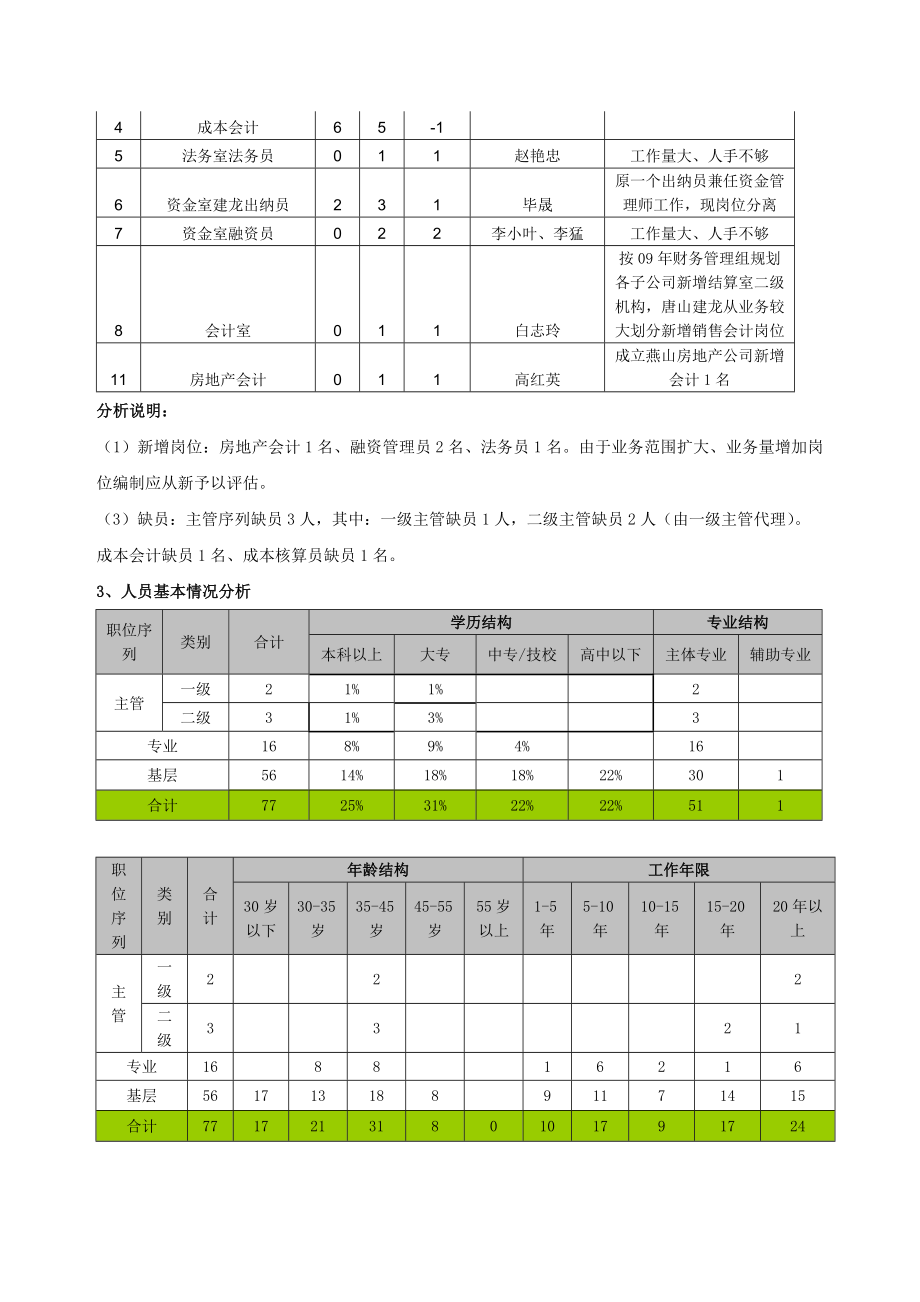 财务处人力优化及人员调整方案(最终).doc_第3页