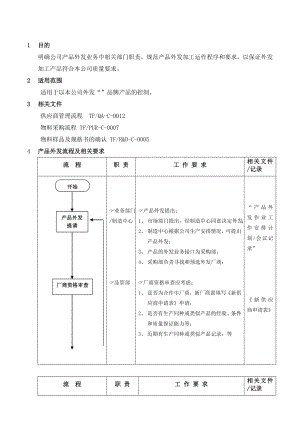 外发产品控制流程[流程审计用资料品质].doc