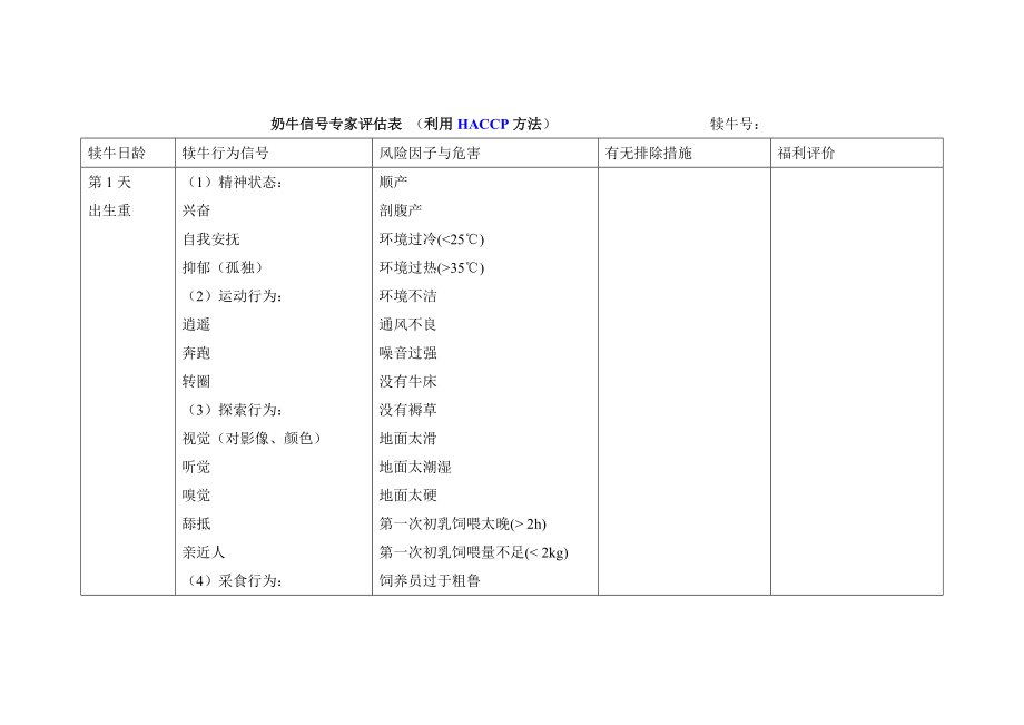 风险评价“验证”方法在犊牛福利上的应用.doc_第2页