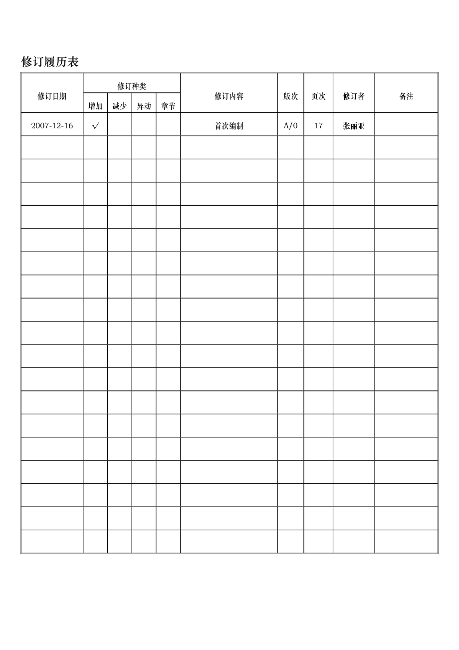 OHSAS质量手册样版[精品].doc_第1页