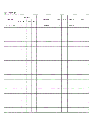 OHSAS质量手册样版[精品].doc