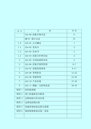 5765095027机械行业TS16949质量手册范本.doc