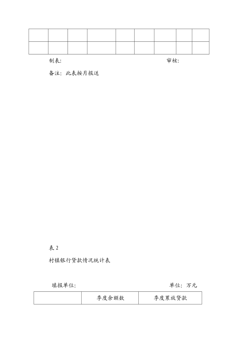 村镇银行报表报送办法.doc_第3页