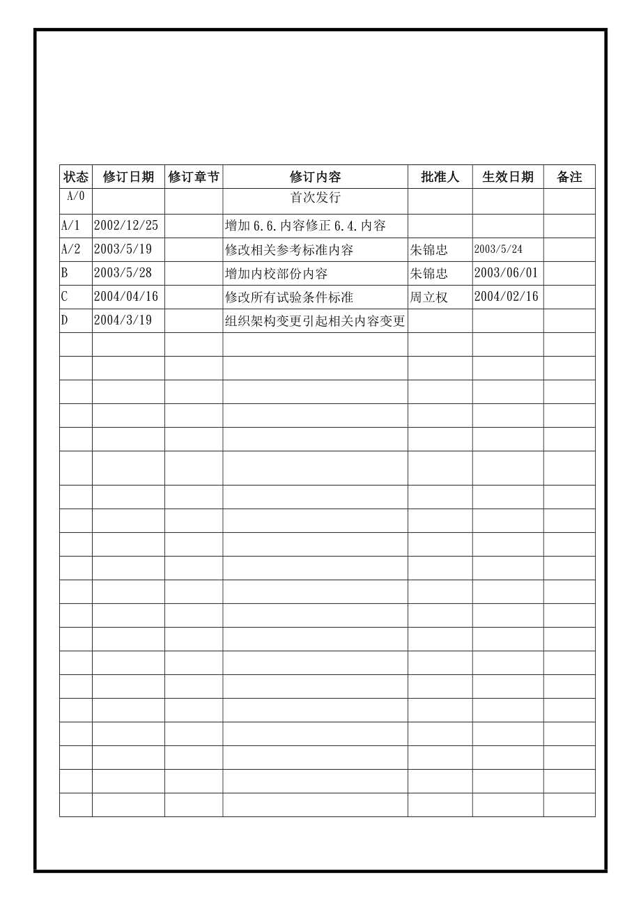 04438质量管理体系认证三级文件制度 表单WI118.doc_第2页