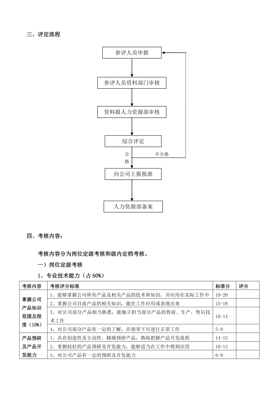 研发中心薪资等级晋升制度图文.doc_第2页