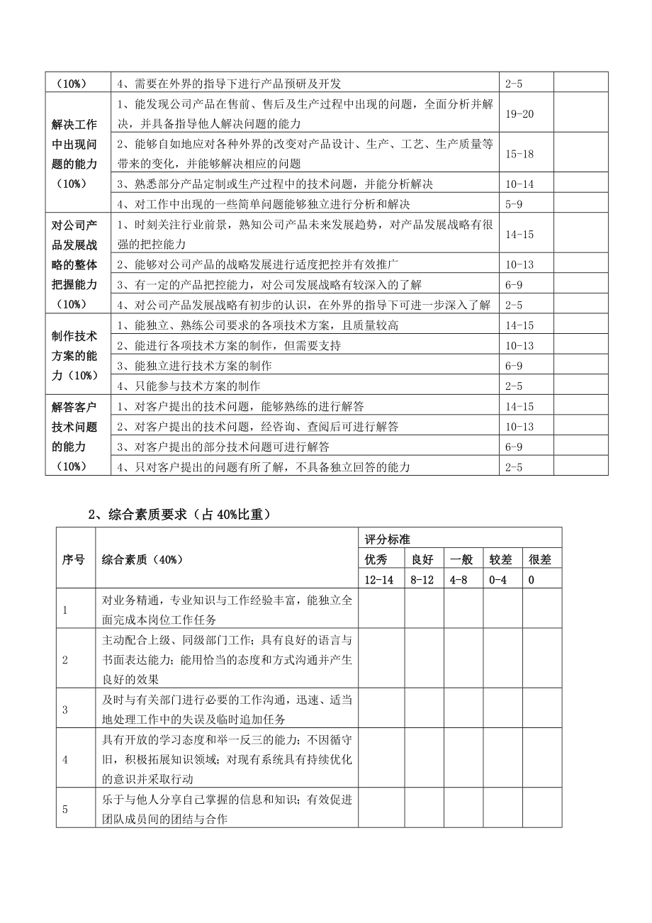 研发中心薪资等级晋升制度图文.doc_第3页