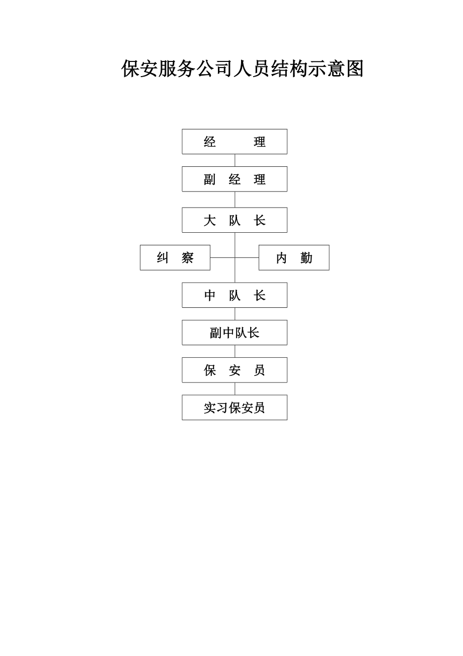 保安服务公司管理规范.doc_第2页