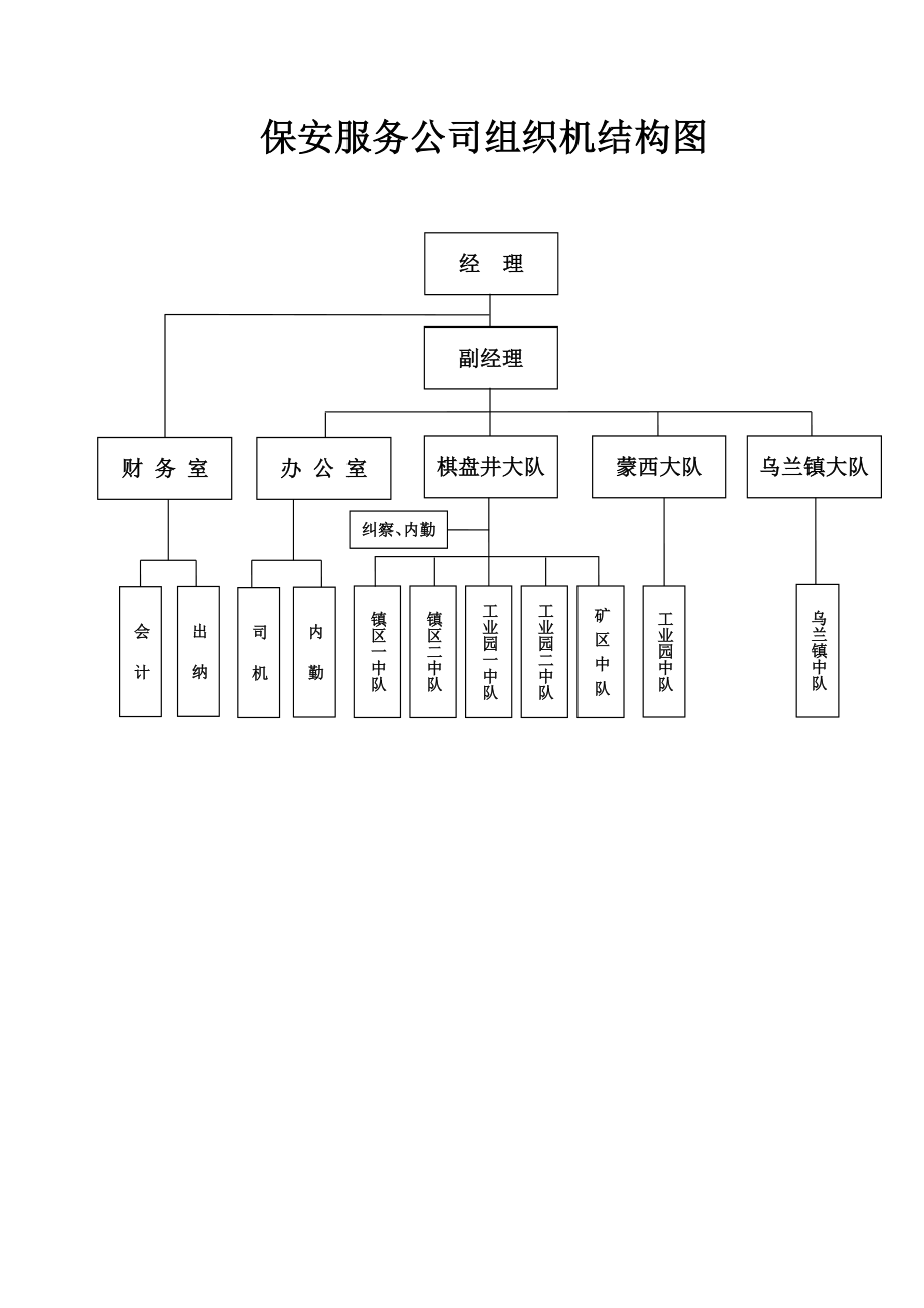 保安服务公司管理规范.doc_第3页