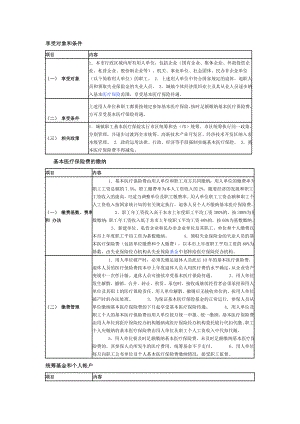 职工医保待遇.doc