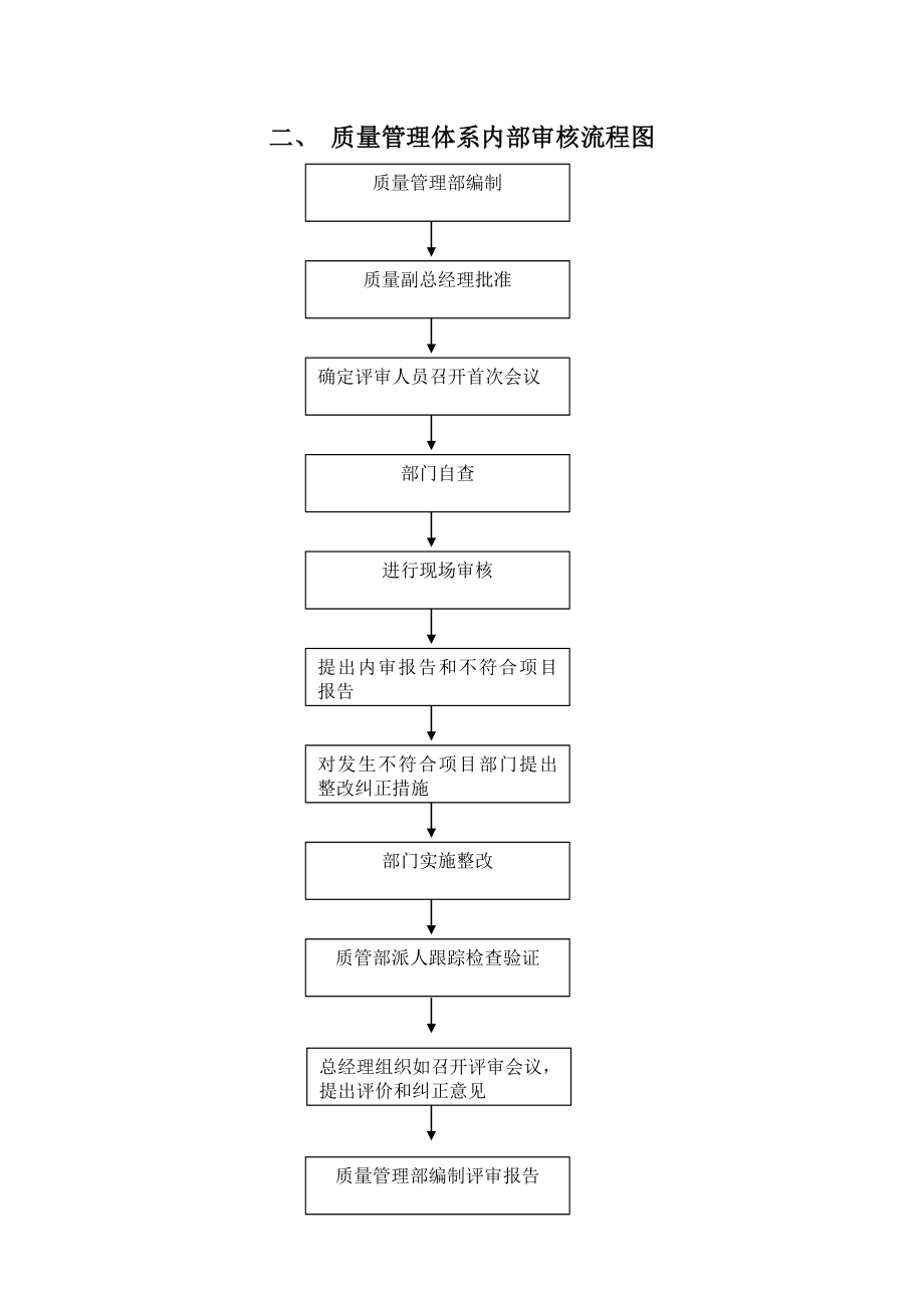 医药公司质量管理工作流程图.doc_第3页