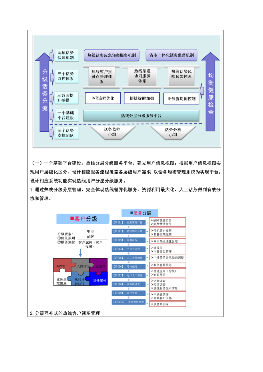 基于客户分级的热线话务分流均衡体系.doc_第3页