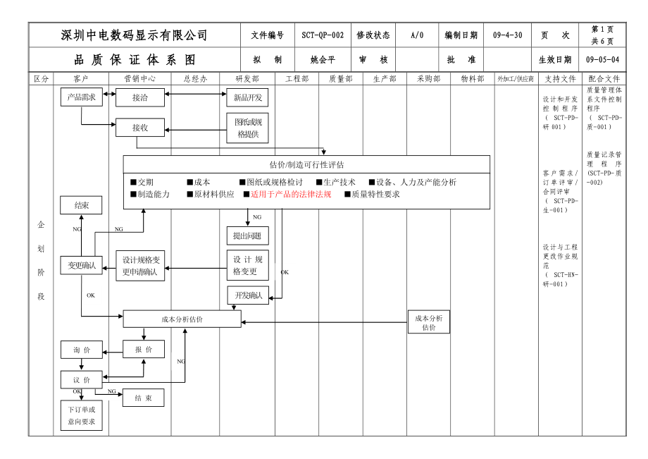 品质保证体系图.doc_第1页