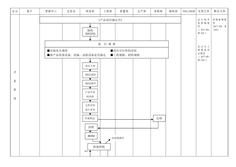 品质保证体系图.doc_第2页