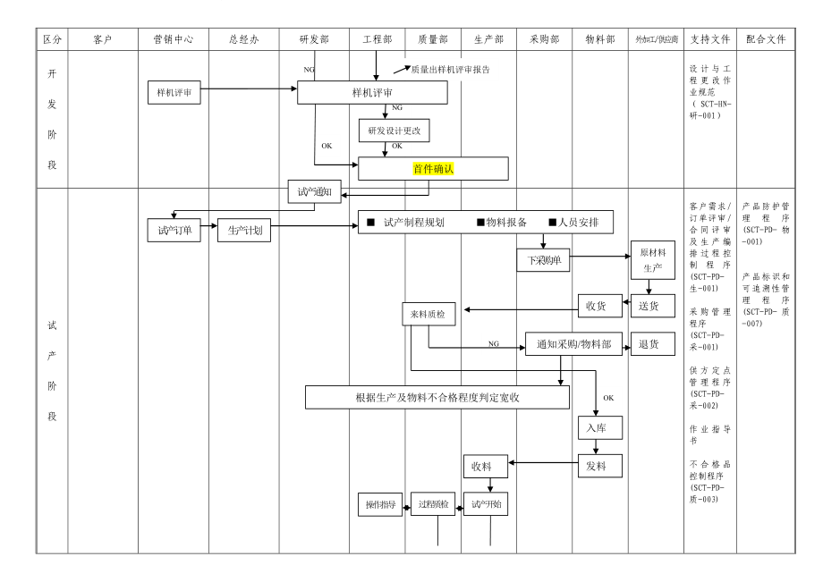 品质保证体系图.doc_第3页