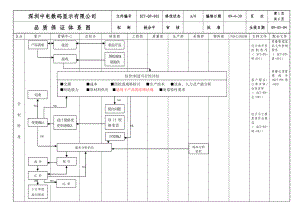 品质保证体系图.doc